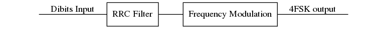 RRC filter and Frequency Modulation