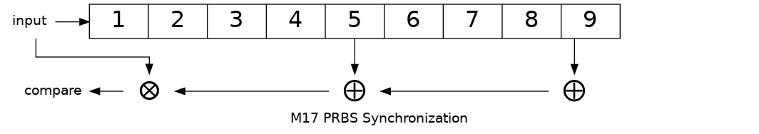 _images/m17-prbs9-sync.png