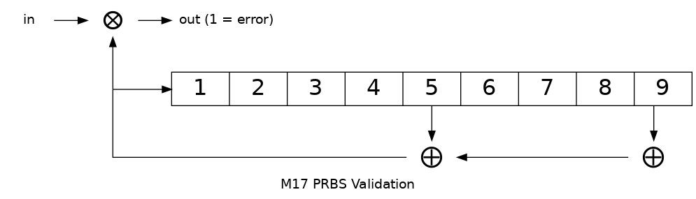 _images/m17-prbs9-validation.png