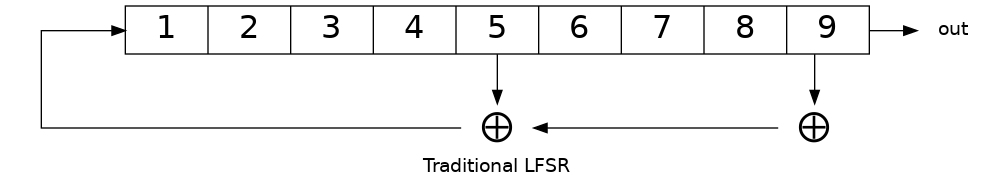 _images/m17-traditional-lfsr.png